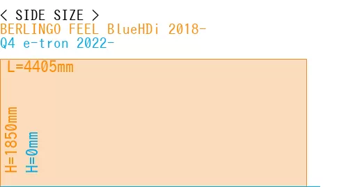 #BERLINGO FEEL BlueHDi 2018- + Q4 e-tron 2022-